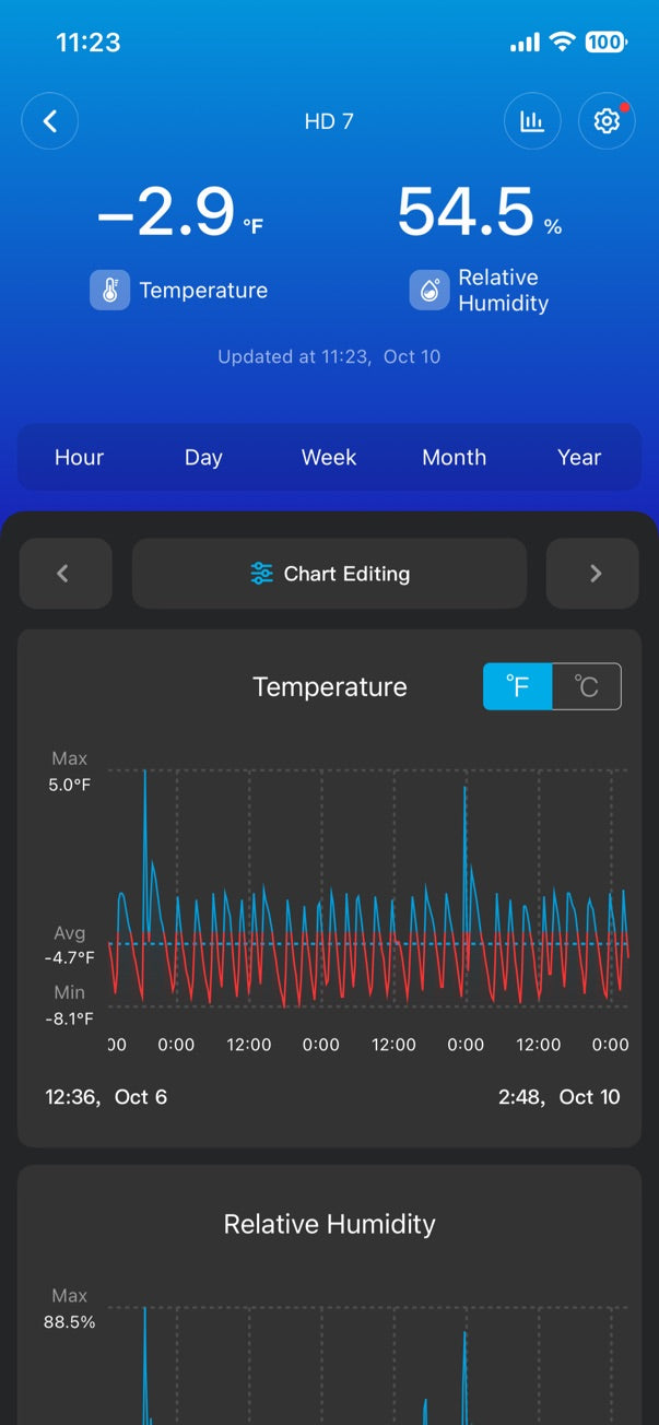 SubZero 648PRO 48” Professional Refrigerator W/ Freezer